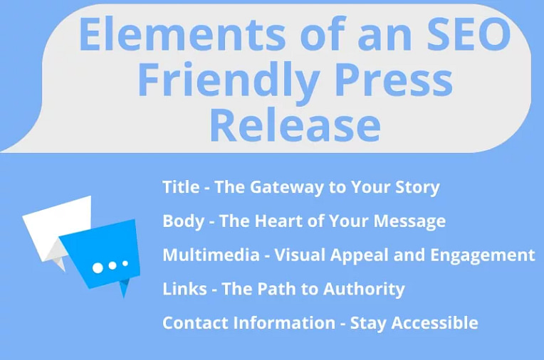 elements of seo friendly press release