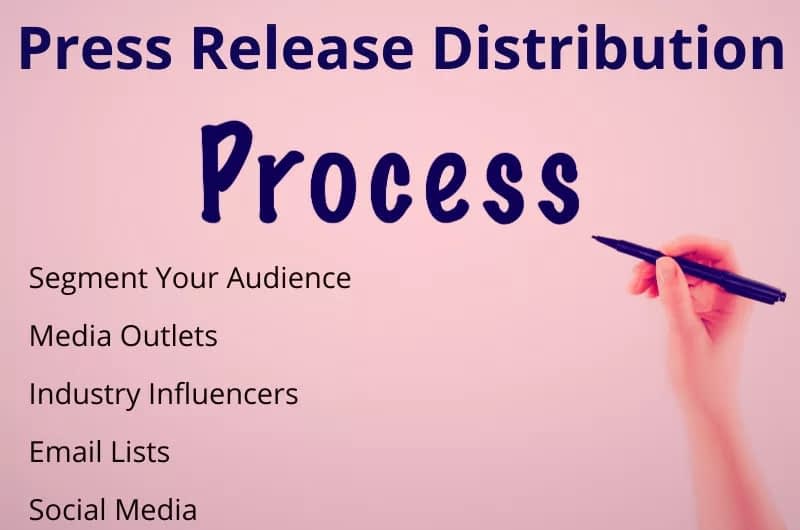 Press release distribution process